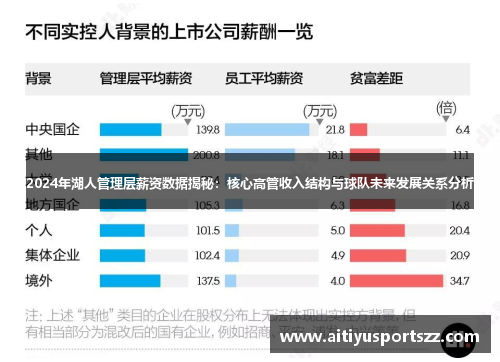 2024年湖人管理层薪资数据揭秘：核心高管收入结构与球队未来发展关系分析